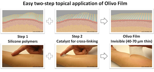 資生堂集團收購 Olivo Laboratories ，獲得第二層皮膚專利技術